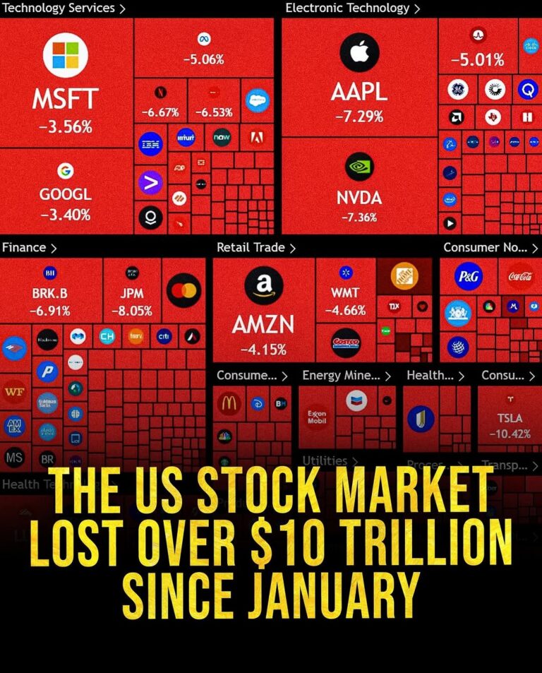 Global Markets in Turmoil as U.S.-China Trade Tensions Trigger Widespread Selloff