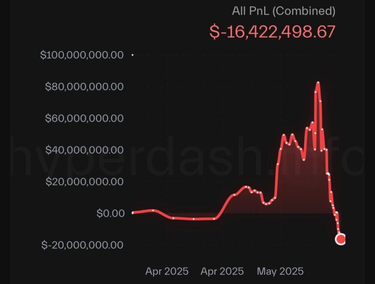 The Rise and Fall of James Wynn: CT’s Wildest Trading Legend