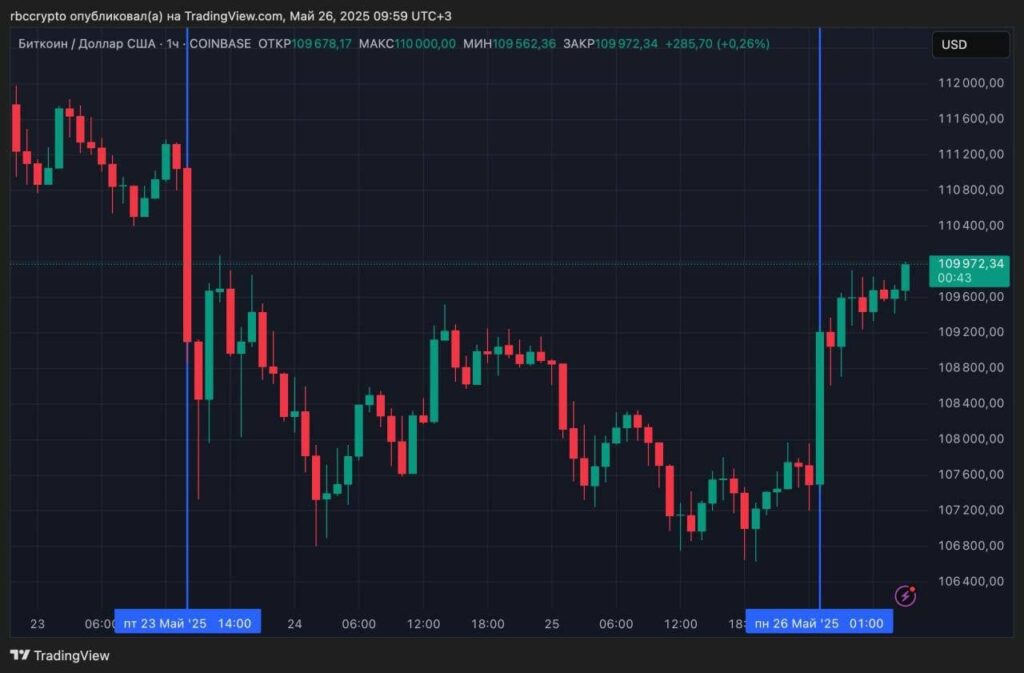 Bitcoin Surges After Trump’s Tariff Delay: Coincidence or Strategy? 1 wp 17524558952197863026784496011271