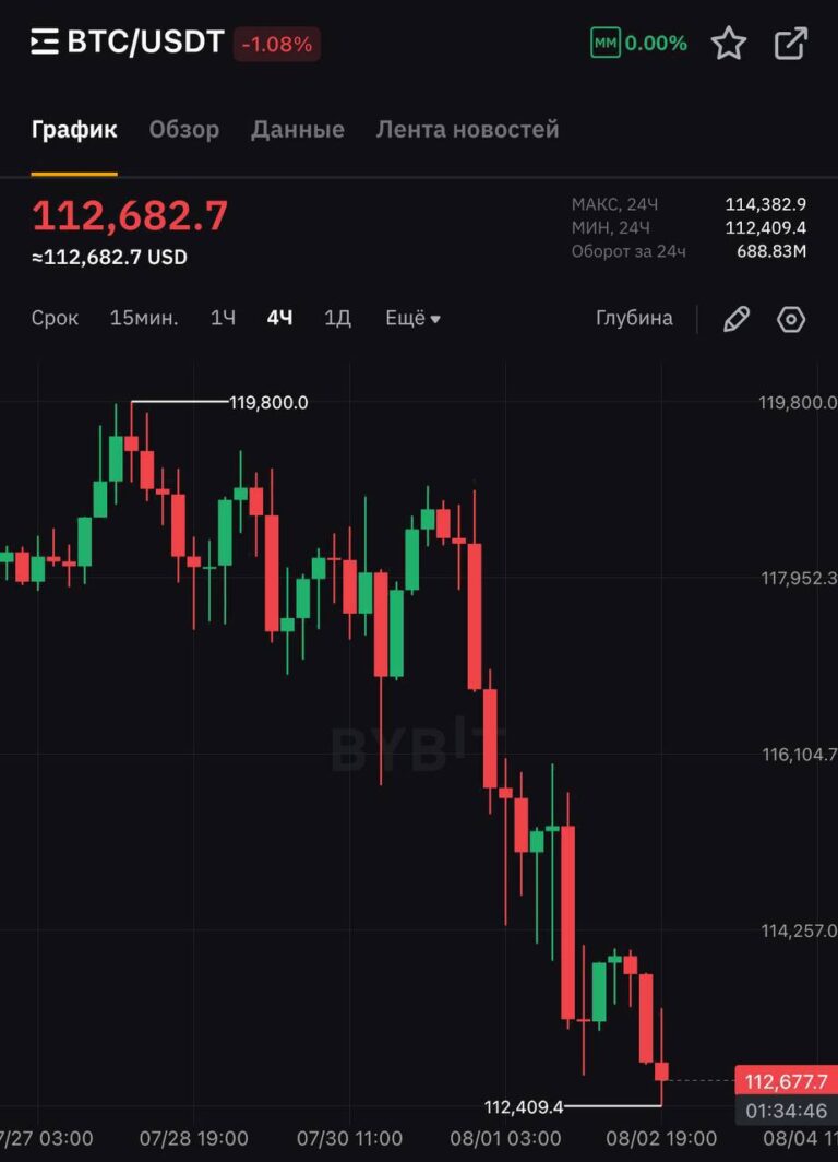 Trump’s Tariffs, Bitcoin Dump, and Strange SEC Activity — What’s Happening?