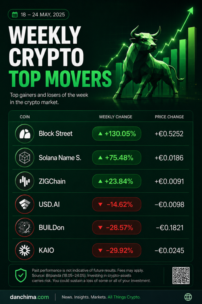 Weekly Crypto Movers 1 file 000000000c4072438c06e0af8acd4cda5499540325979029315