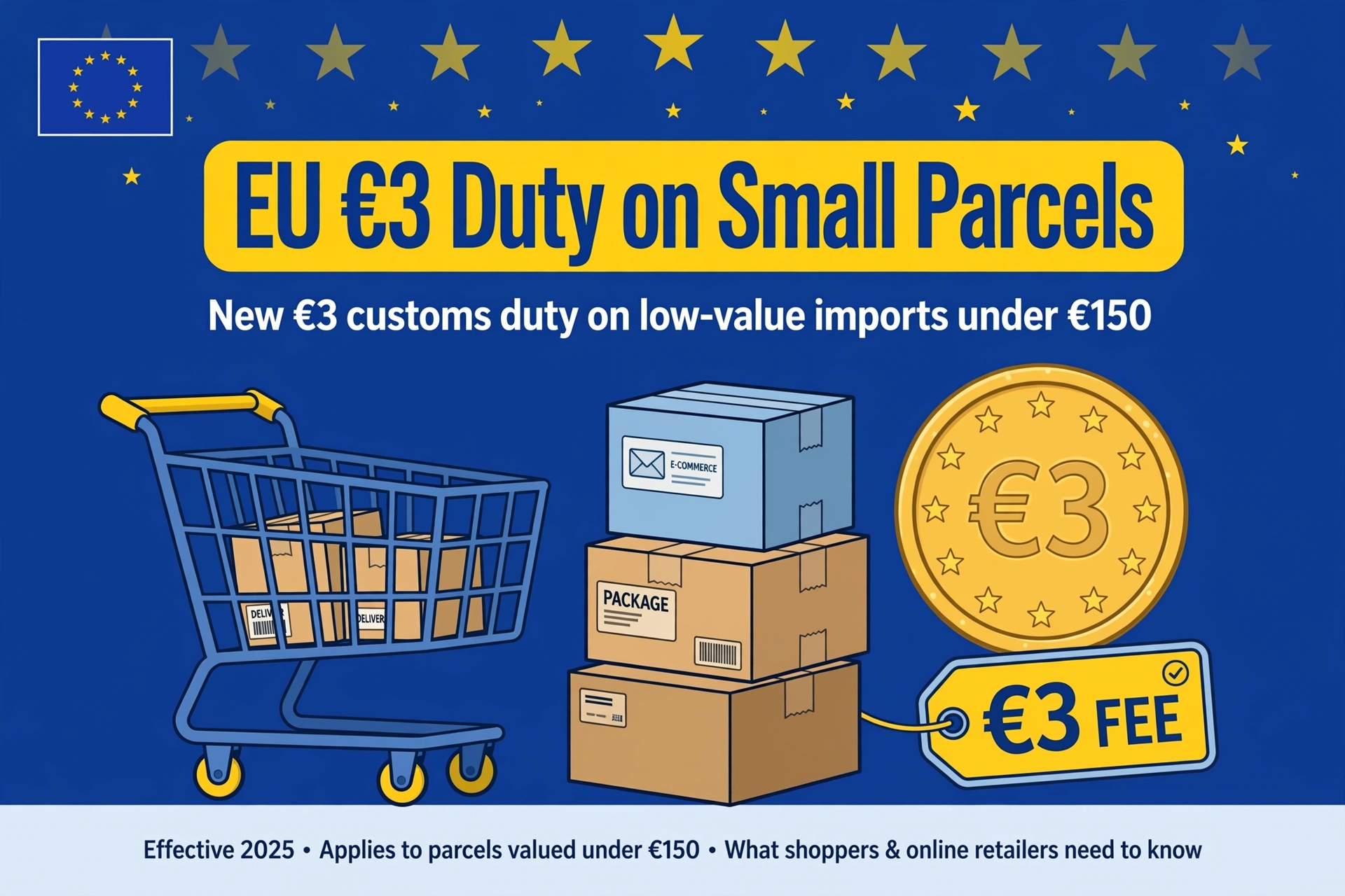 EU’s New €3 Customs Fee – What It Means for Online Shoppers Across Europe